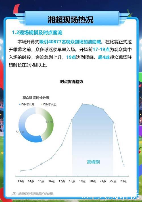 赛事流量变经济增量 赛事流量变经济增量